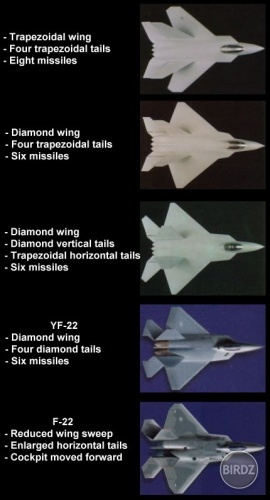 F-22 evolution