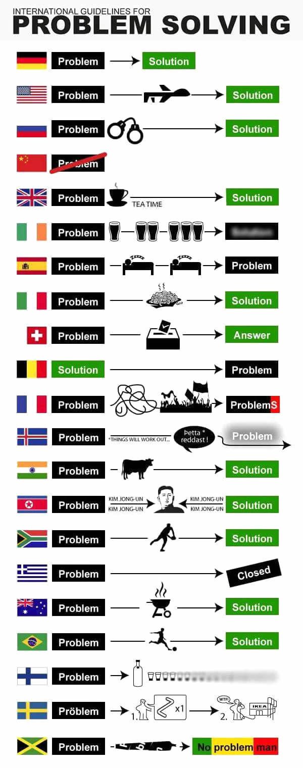 #problem?