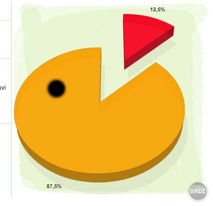 PACMAN =D