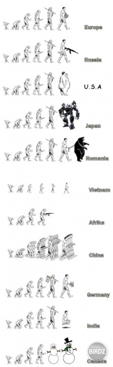 evolúcia