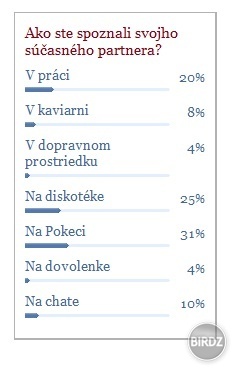 prieskum na diva.sk :D