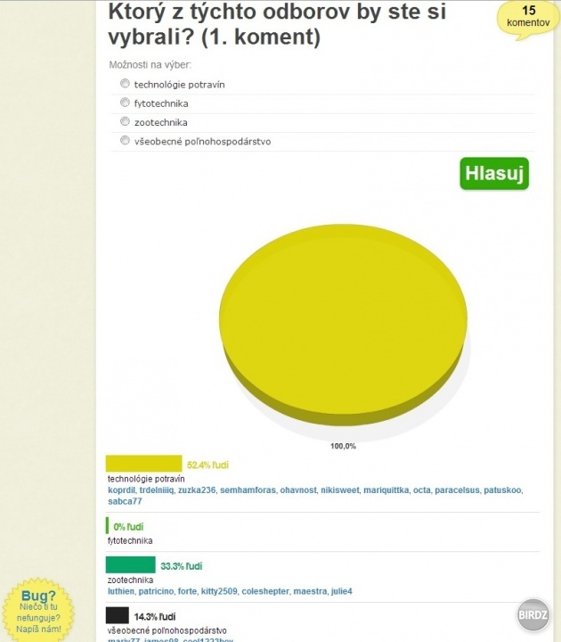 graf jednoznačne poradil 