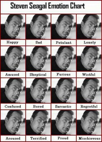 EMOtional chart.... Steven sice neni Chuck, ale aj tak nik sa nesmeje ako on