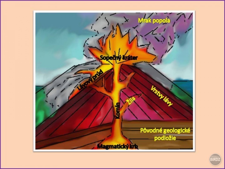 Toto je moja kresba štruktúry sopky, ktorú som uverejnila už včera. (1/5) 