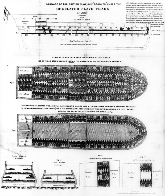 Plagát abolistického hnutia, ktorý zobrazuje mizerné podmienky pri prevoze otrokov z Afriky do USA a Veľkej Británie. Dúfam, že propagovať abolicionizmus je tu OK a že tento obrázok nikoho nevyprovokuje k hádke a nebude sa musieť mazať.