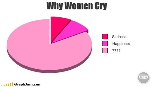 women cry