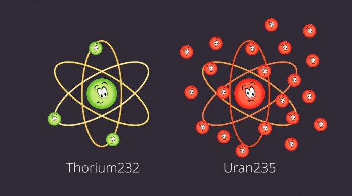 Уран ядерный элемент. Радиоактивный Уран 235. Строение атома урана. Уран и торий. Уран торий плутоний.