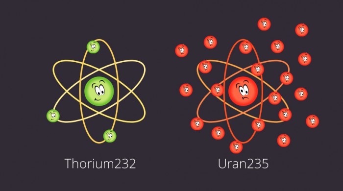 Toto som ja ( Thorium 232 ) a môj bláznivý hlúpy brat ( Uran 235 ).
Ja som vždy usmievavý a svieži. Mám všetkých okolo seba rád a nikomu neubližujem. Navyše pomáham koľko sa len dá.

Moj brat je však retardovaný ako ryba a vždy sa kôli niečomu namosúri. P