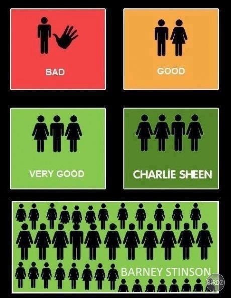 Truly true :D