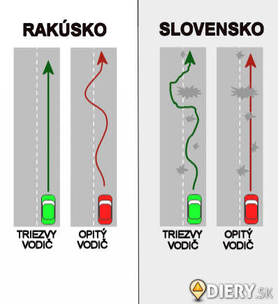 Obrázok