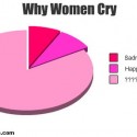 women cry