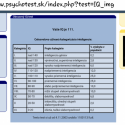 Robili ste si niekto už IQ test na tejto stránke? Nejako sa mi nepozdáva výsledok :D
