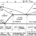 No proste nádherný rovnovážni diagram železo uhlík!! 