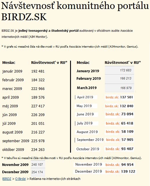 Dovolil som si spraviť malé porovnanie návštevnosti portálu v RU (