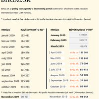 Dovolil som si spraviť malé porovnanie návštevnosti portálu v RU (