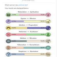 https://dichotomytests.com/test.html?id=0