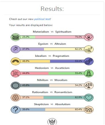 https://dichotomytests.com/test.html?id=0