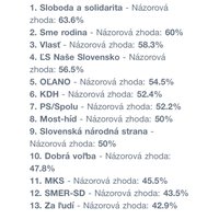 Ukážka z nezaradených obrázkov