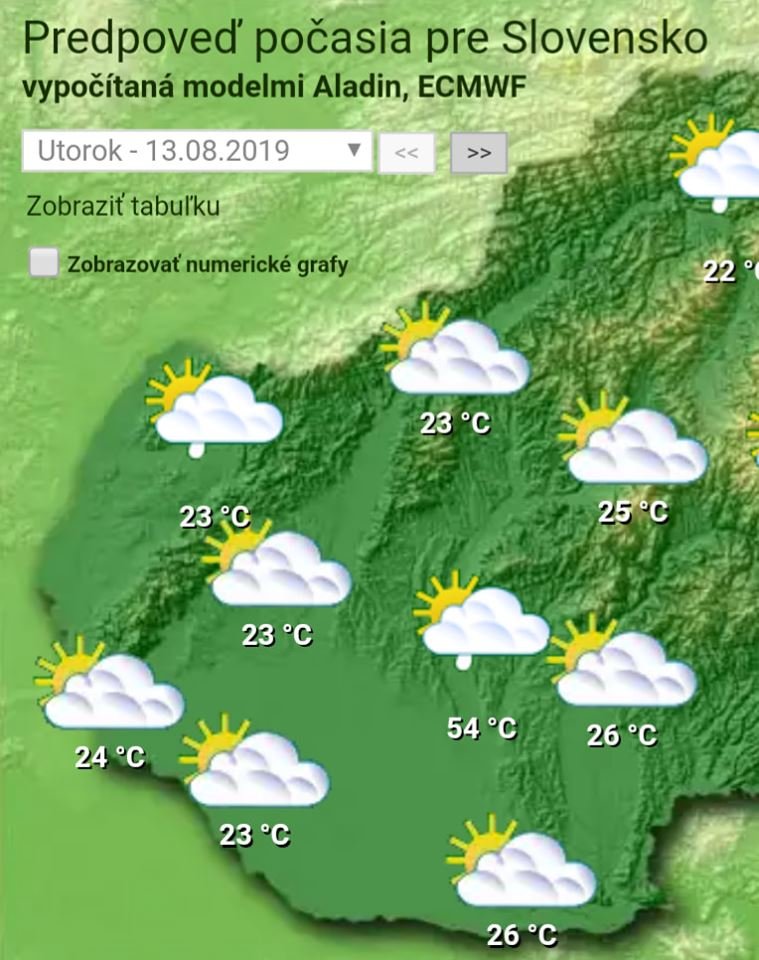 nitra sa dnes bude smazit