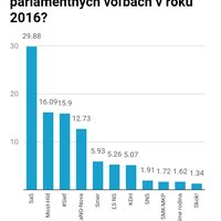 prečo koalícia neschválila aby sa vo všetkých voľbách dalo hlasovať zo zahraničia