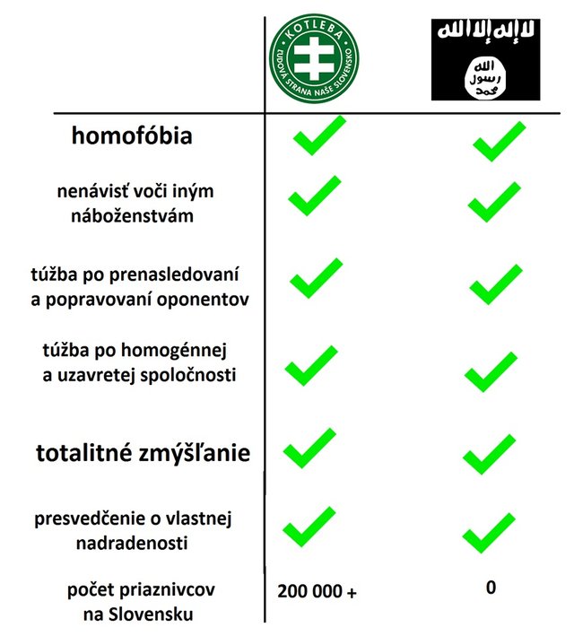 celkom zaujímavé porovnanie :D