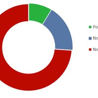 priemerne zloženie informacií v televíznych novinách .Čítal som na českom webe ze citujem 
