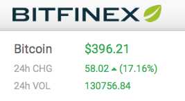 Este stale nemas Bitcoin? Tak to si dojebal!