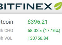 Este stale nemas Bitcoin? Tak to si dojebal!