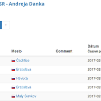 Ukážka z nezaradených obrázkov
