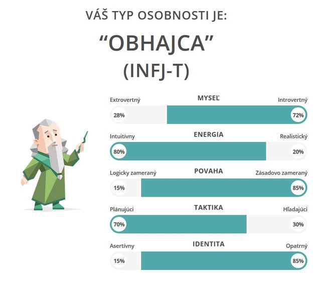Tie percentá a to vyskladanie desia aj mňa samého...