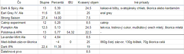 Úryvok z jesenných domovaričských plánov. 
Patrilo by sa k tomu aj nejaké etikety spraviť - hlási sa niekto na pomoc?  :D  