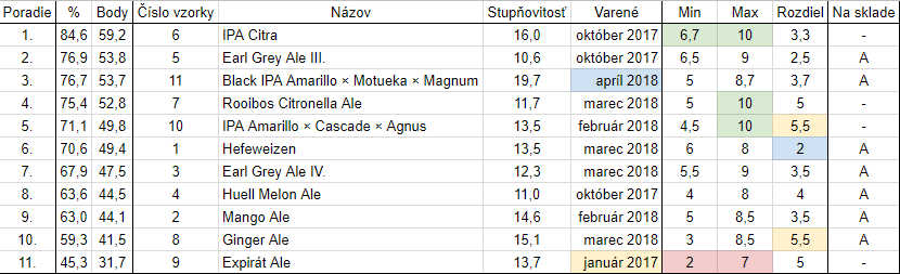 Tak sme s kamošmi navarili a zdegustovali  :)  