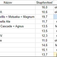 Tak sme s kamošmi navarili a zdegustovali  :)  