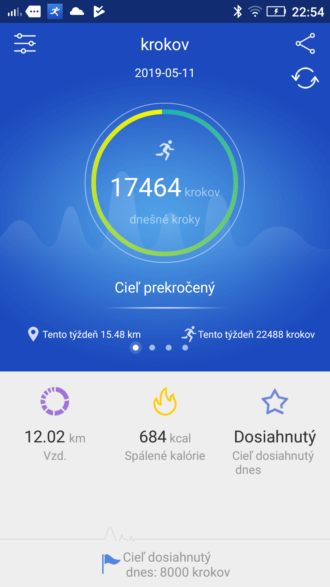 Birdz nebuď zlý a znova mi nevymaz môj životný kondičný úspech! 