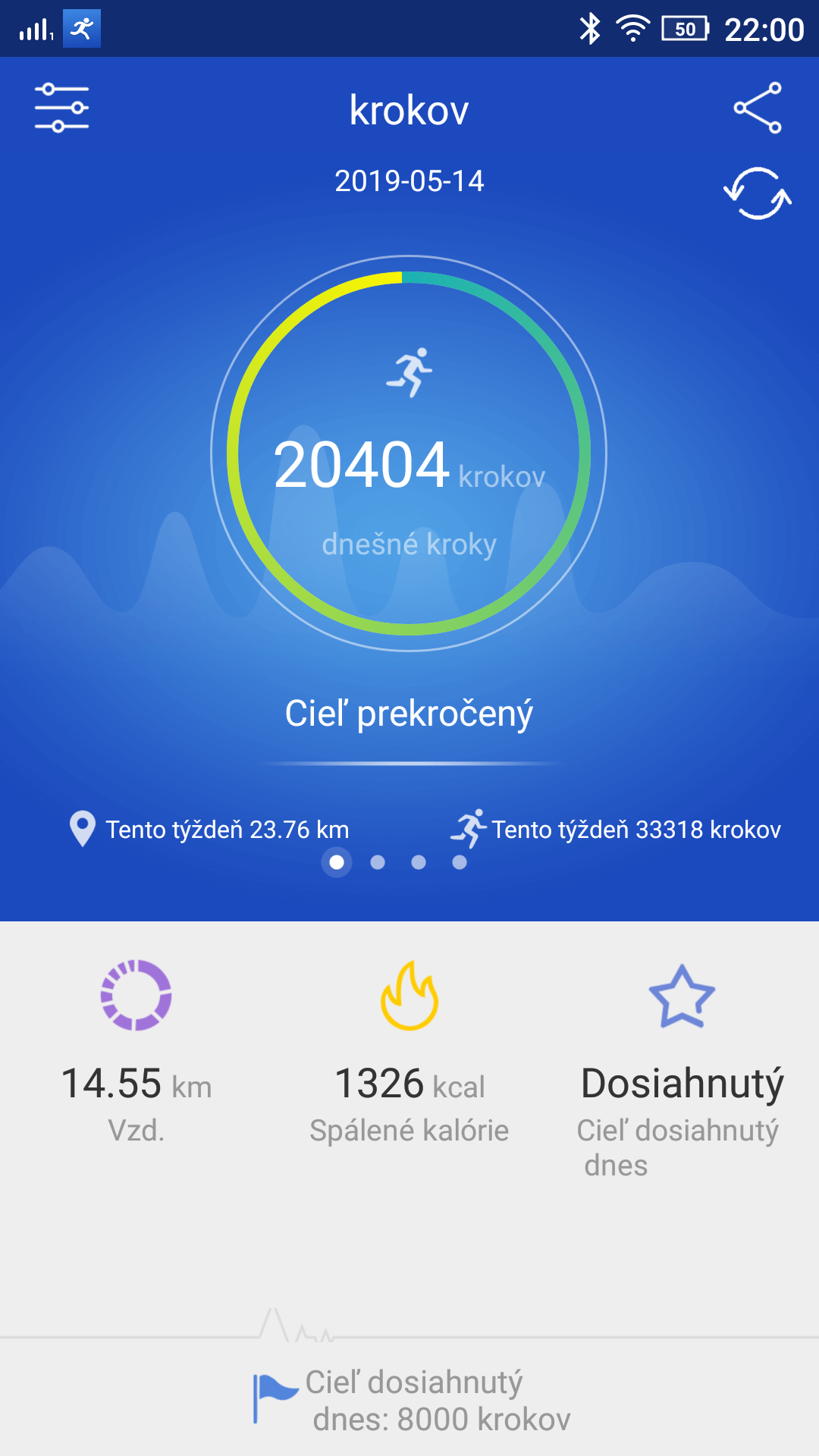 Pani a Damove, prekonala som 20tisic! 