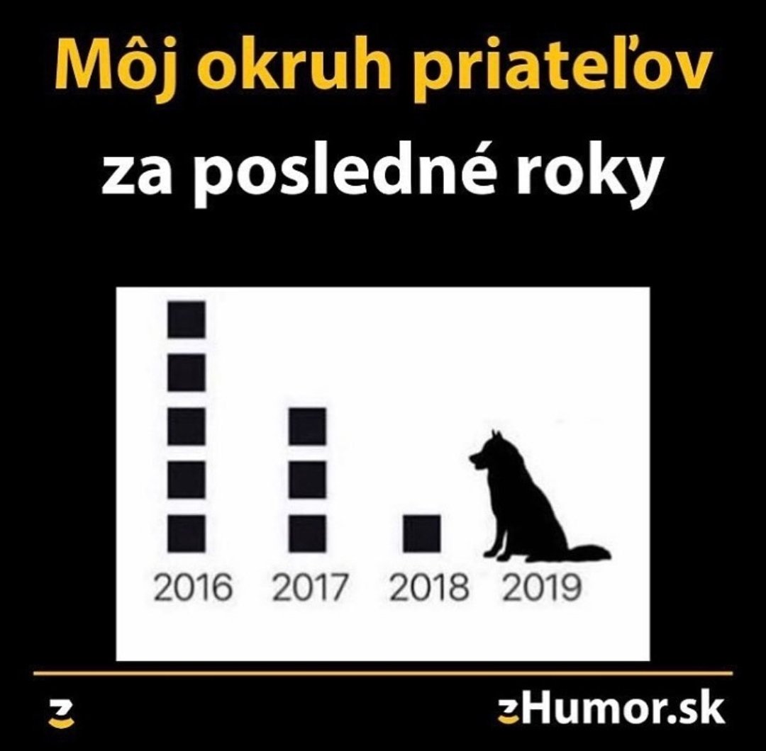 Vsimnite si ze sa silueta podoba na Guca