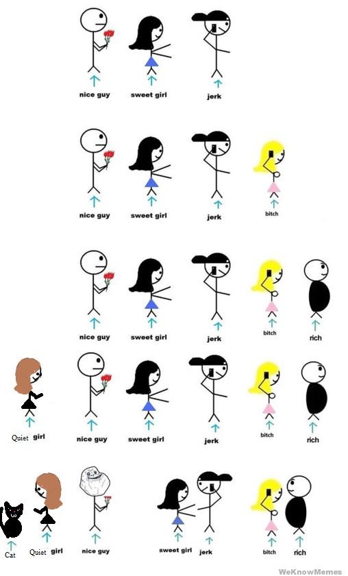 Best meme 2000-2020 