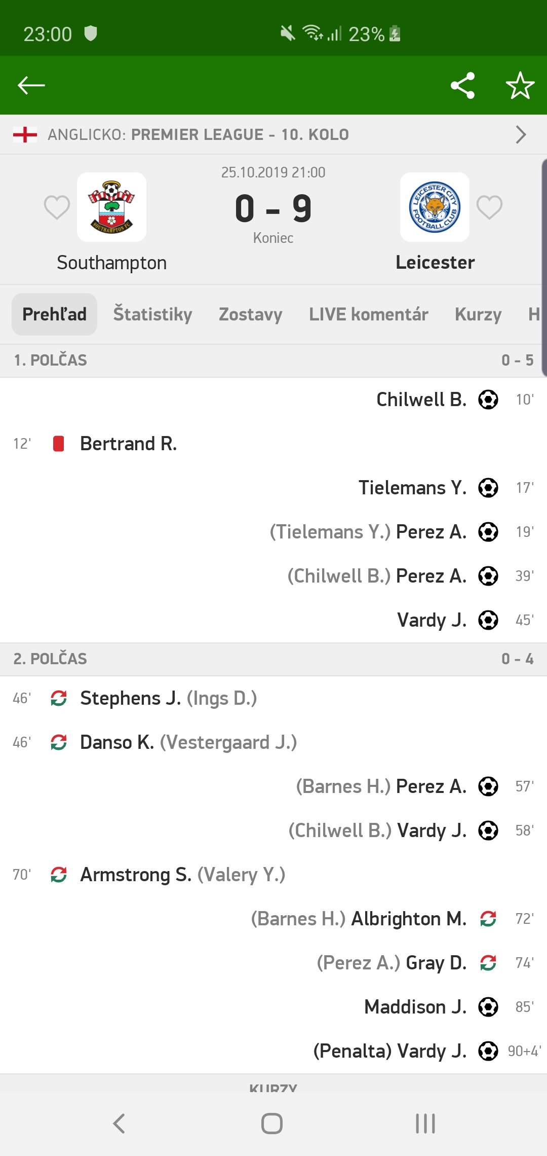 Tvl, to je tusim novy rekord v PL 