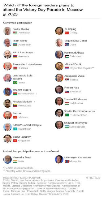 Putin a kamarati