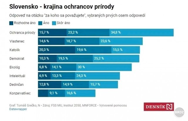 Krajina ochranárov. Chránime lesy rúbaním  a kvety kosením asi