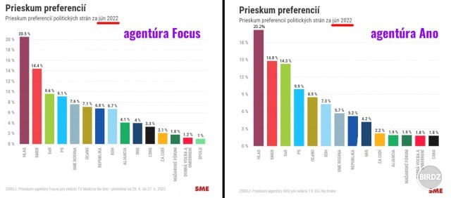 Ach jebe, jak môžu Slováci voliť niekoho, kto ich systematicky 12 rokov okrádal. Tupá Slovač si zaslúži aby bola chudobná naveky za toto.