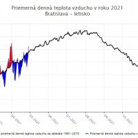 tak apríl bol výnimočne studený. Uvidíme aký bude máj...