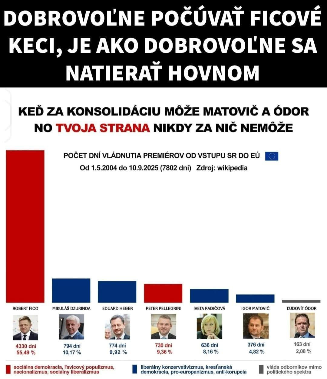  Nic vystiznejsie som uz dlho nevidela