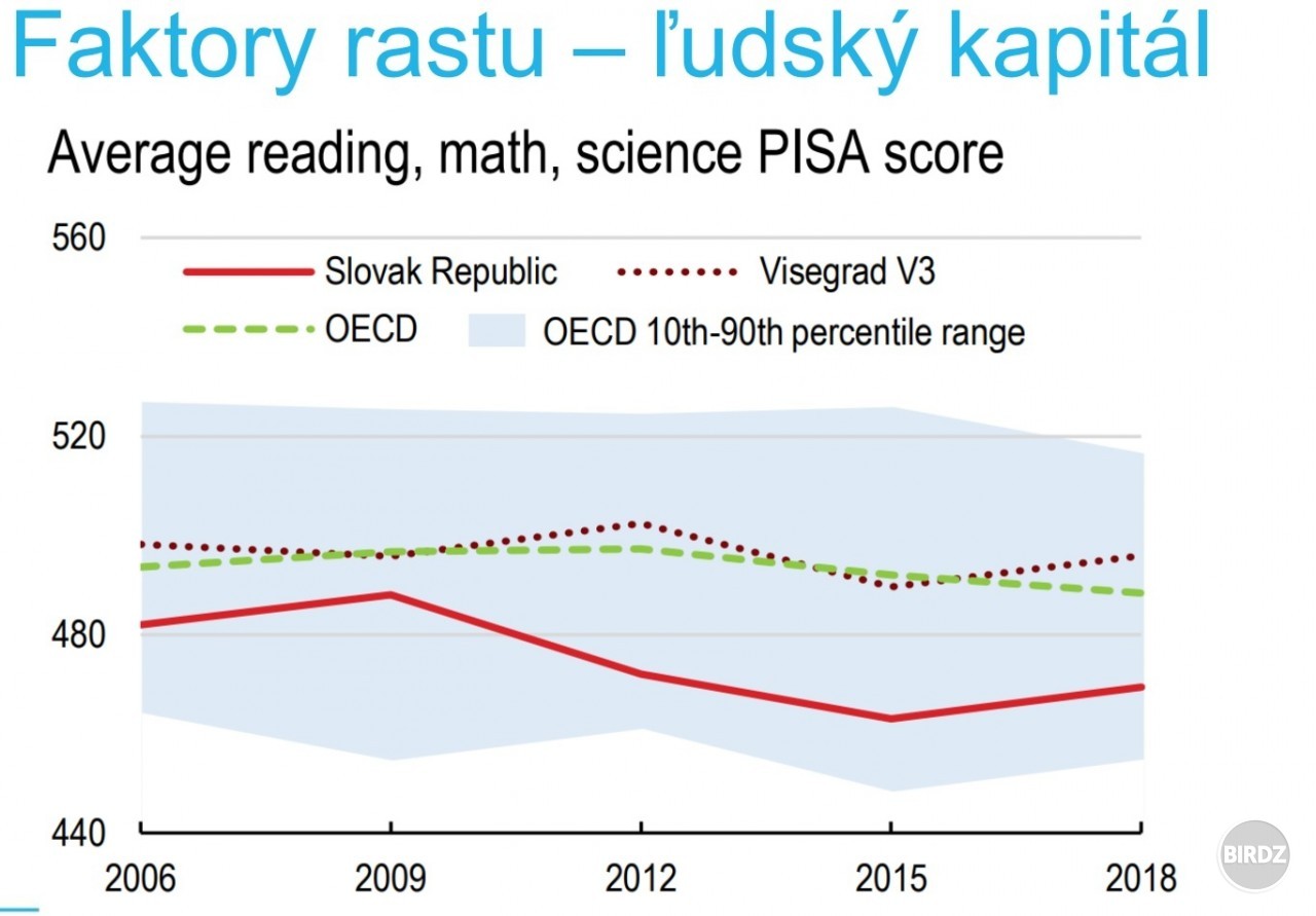 Buducnost sa predpovedat neda, ale vdaka sikovnym ludom co vedia vizualizovat data sa celkom dobre da odhadnut ako budu dopadat volby najblizsich 20 rokov a ci sa oplati na Slovensku platit dane a odvody. 