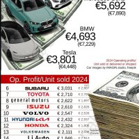 Ukážka z nezaradených obrázkov