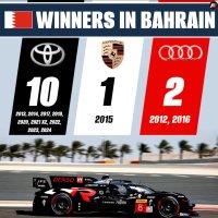 Tento víkend sa v Bahraine ukončí sezóna 2025, ale Toyota tentokrát určite nezíska 11. víťazstvo na okruhu. Úprimne sa prvýkrát teším, že je koniec. 