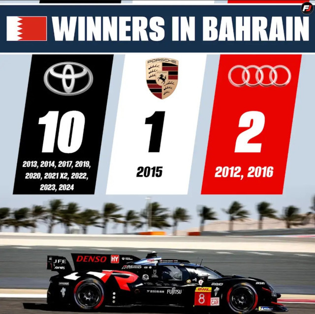 Tento víkend sa v Bahraine ukončí sezóna 2025, ale Toyota tentokrát určite nezíska 11. víťazstvo na okruhu. Úprimne sa prvýkrát teším, že je koniec. 