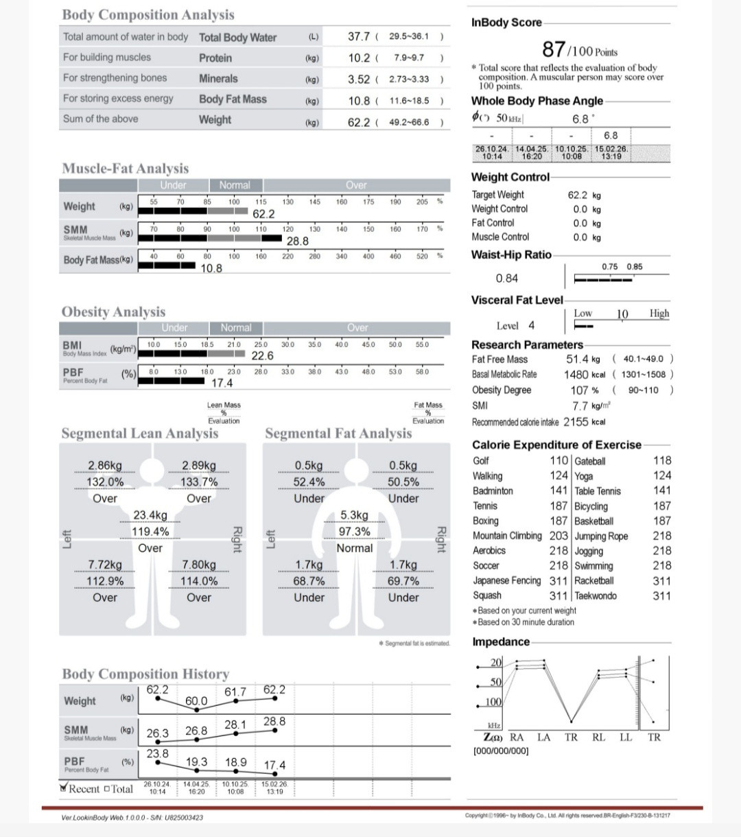 Chodievate sa merať na in body niekto? Aj vám to tak neskutočne podstreluje telesný tuk? :(