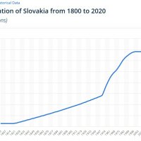 Smutné obdobie Slovenska, populačný boom kvoli ktorému je tu dnes chudoba a nedostatok zdrojov, drahé bývanie..
