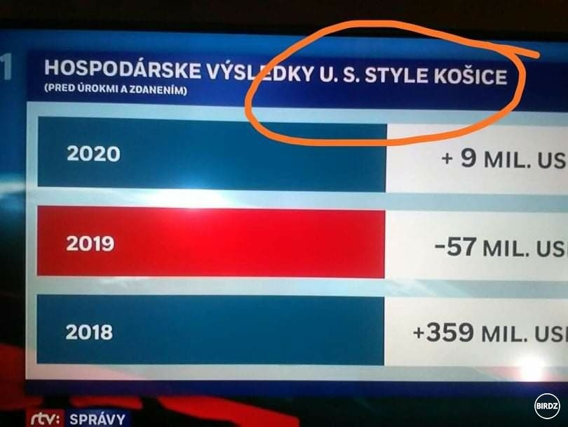 Kosice maju americky styl